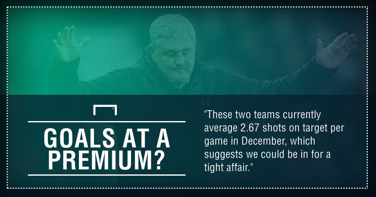 GFX FACT ASTON VILLA V SHEFFIELD UNITED