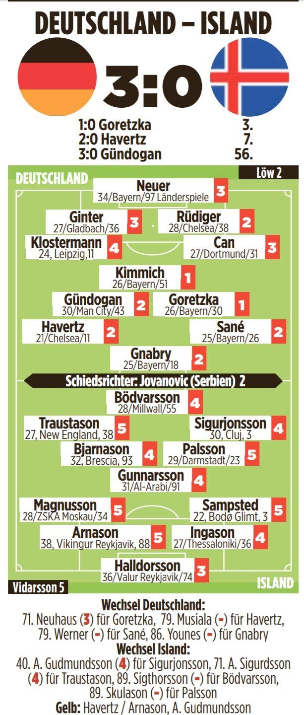 독일 vs 아이슬란드 평점