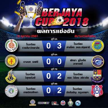 เบอร์จายา คัพ 2018