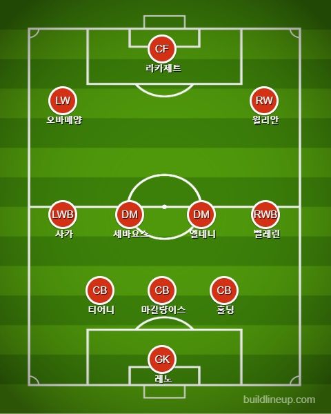 아스널 후반 라인업 vs 빌라