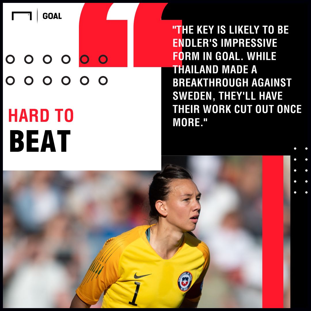 Chile Women vs Thailand Women