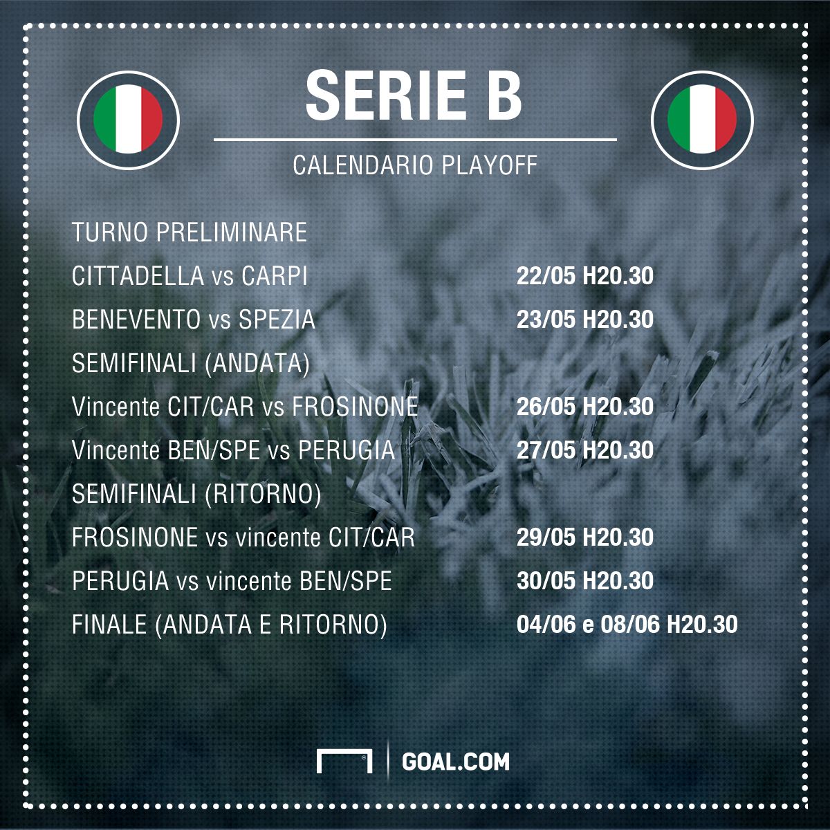 GFX Serie B