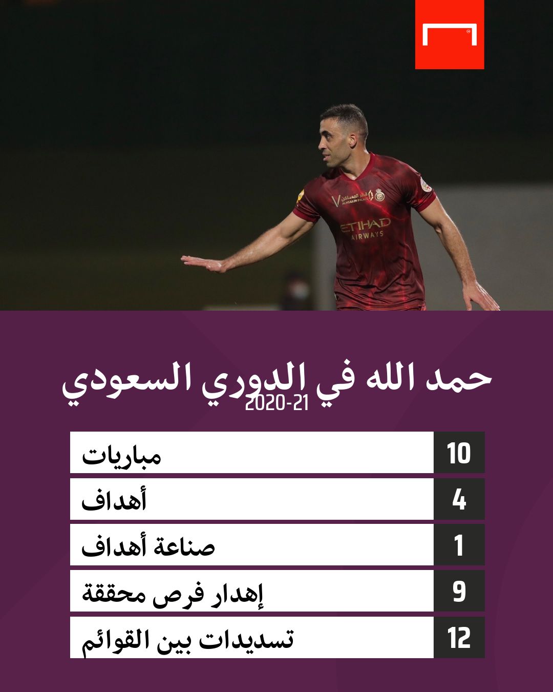 أرقام حمد الله