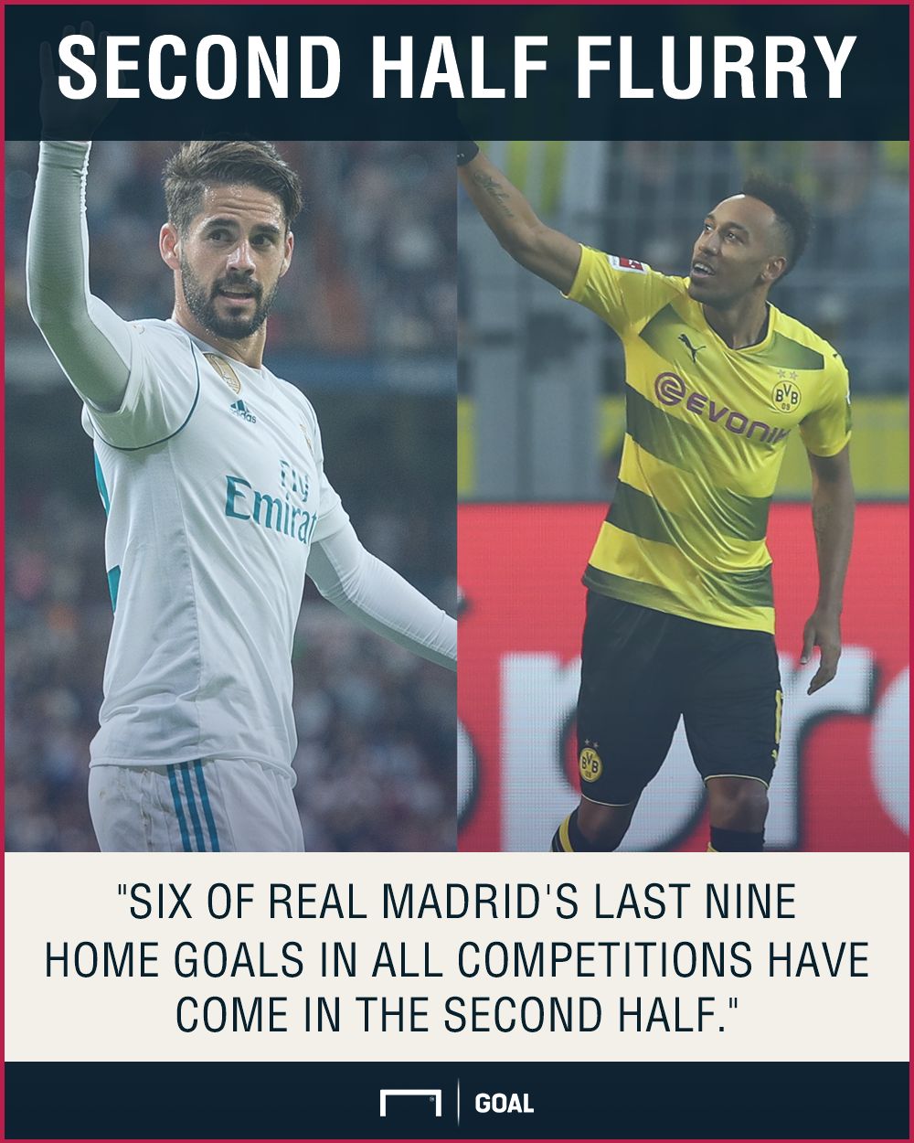 Real Madrid Dortmund graphic