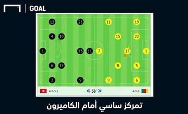 تمركز ساسي مع تونس أمام الكاميرون