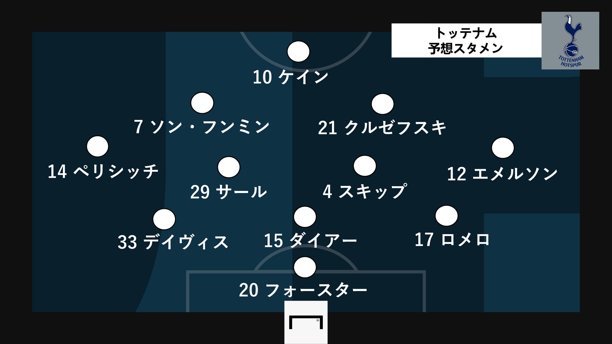 tottenham predict line up