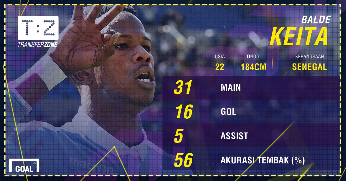 GFXID - Balde Keita, Lazio