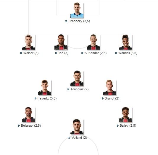Leverkusen Starting vs Bayern