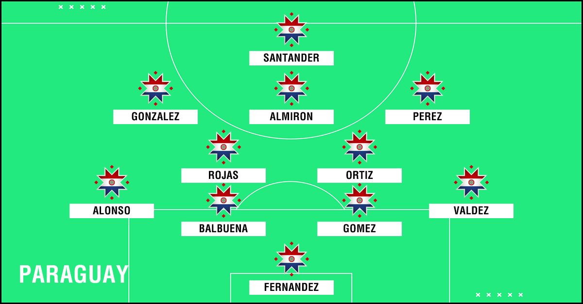 Paraguay Copa America 2019