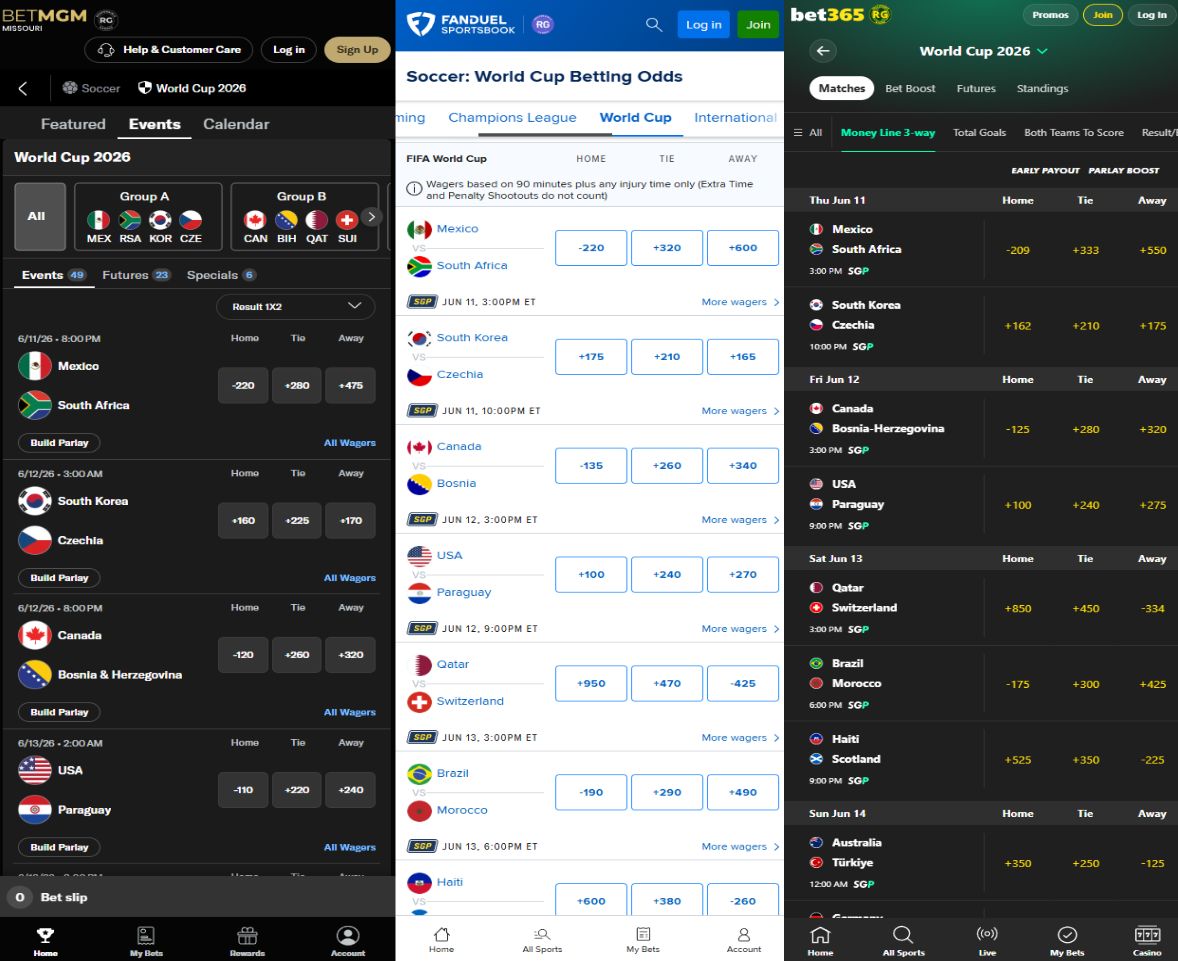 how to bet on the world cup 2026