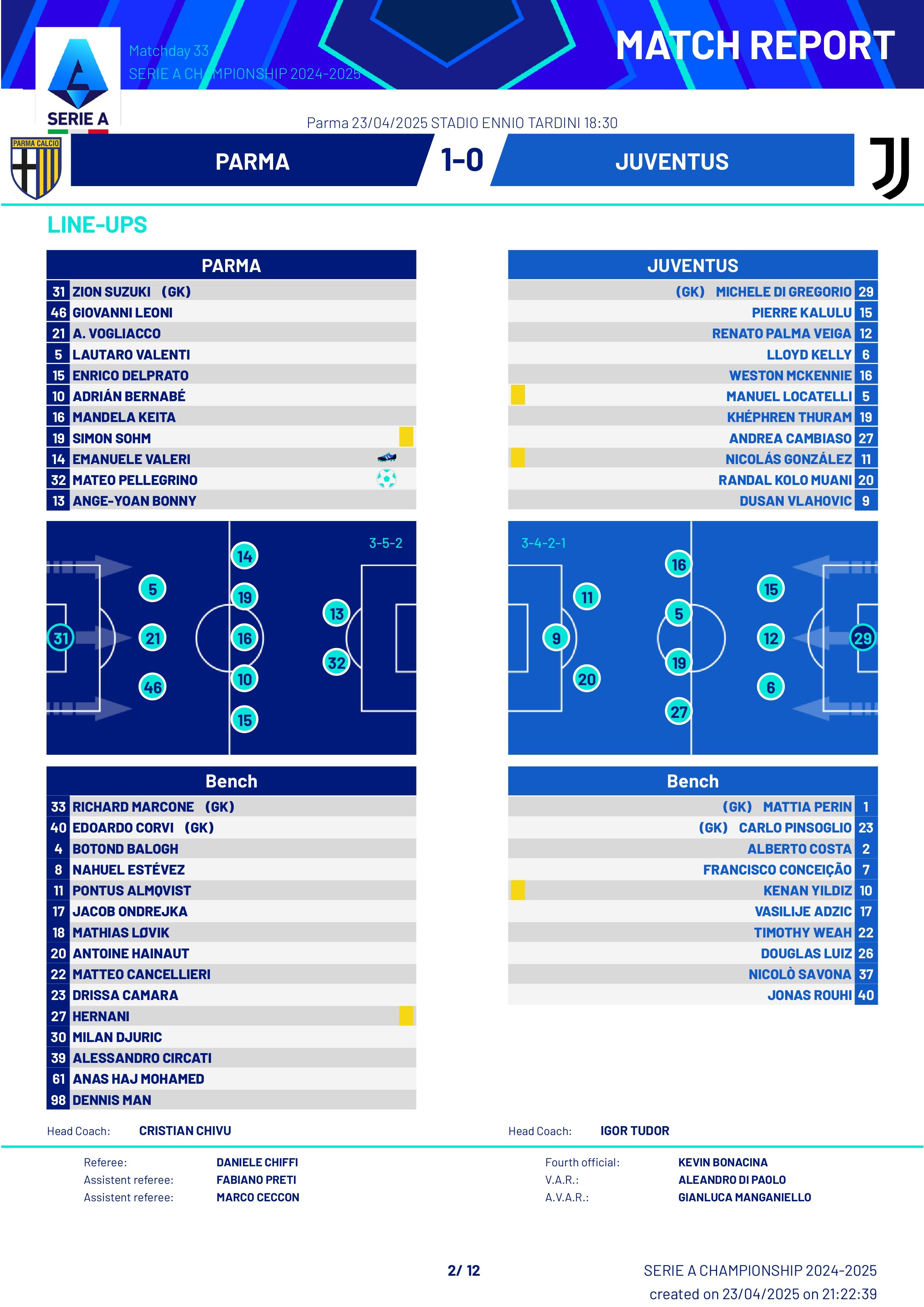 Match Summary Parma vs Juventus Serie A 23042025