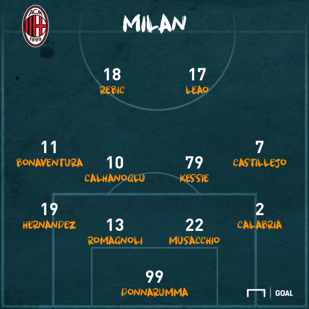 Milan