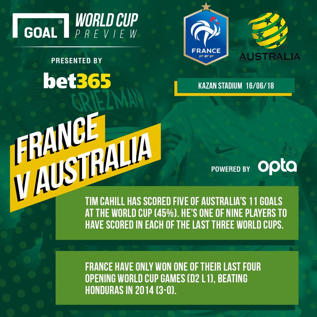 France v Australia stats