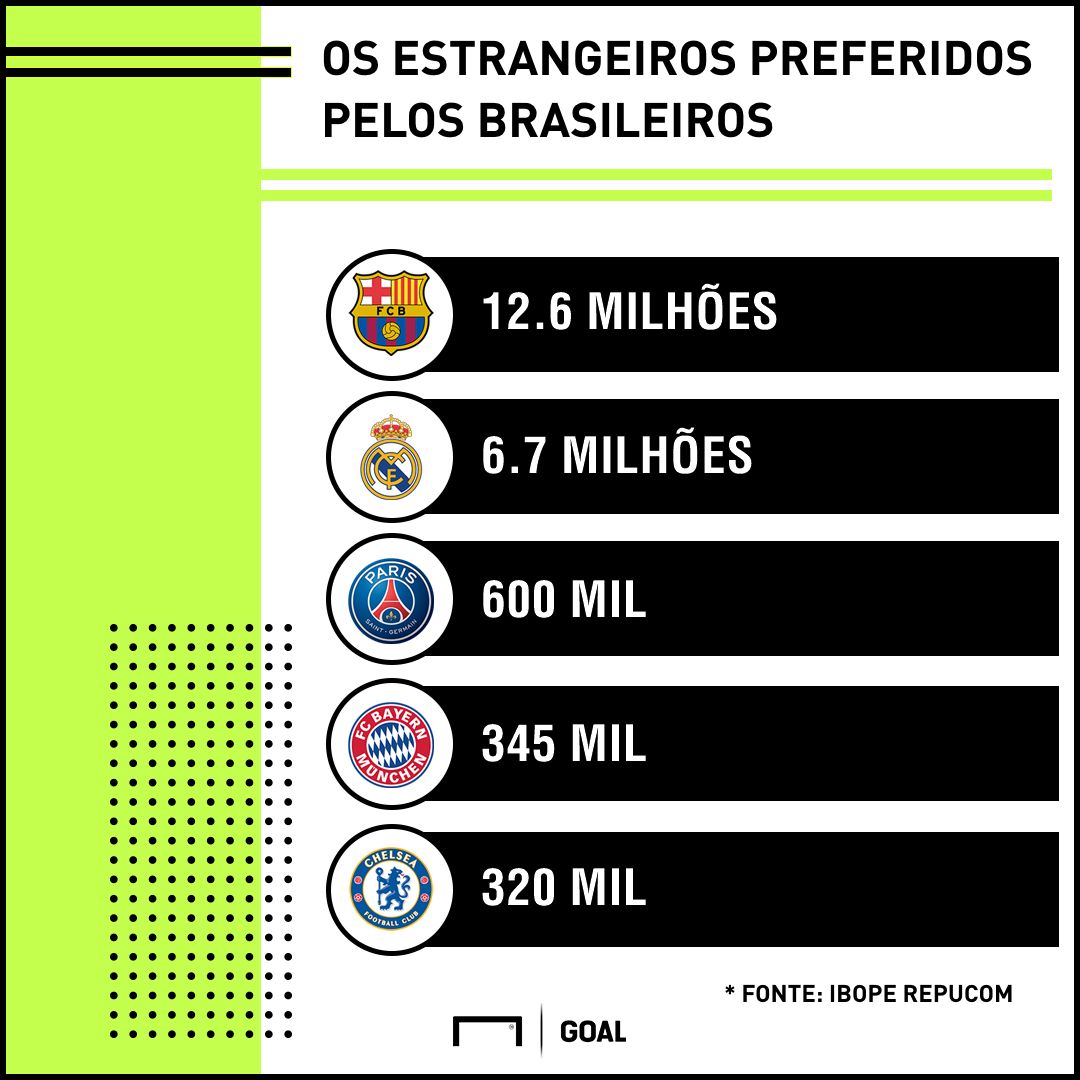 GFX clubes europeus brasil