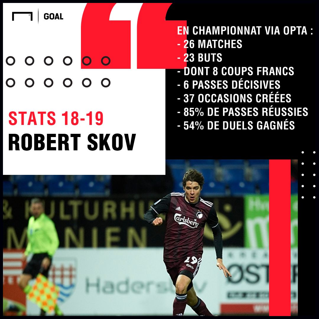 Stats Skov