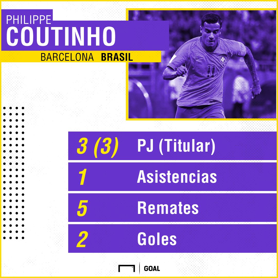 coutinho
