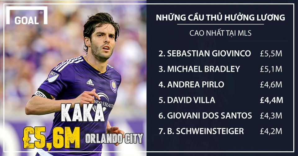 MLS 2017's top salaries