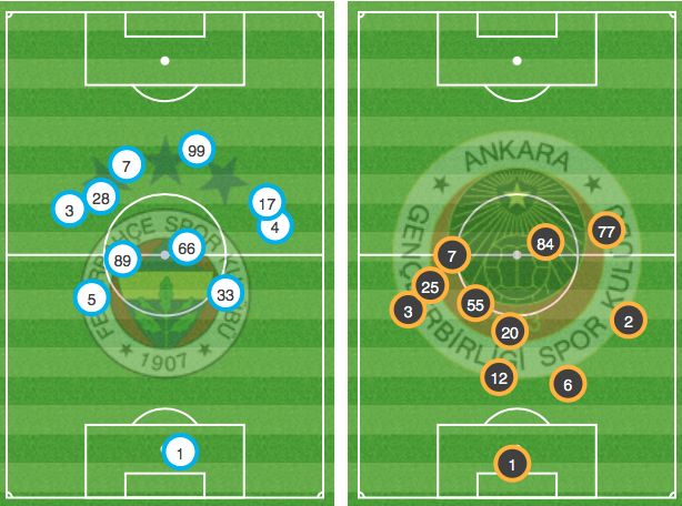 Fenerbahce Genclerbirligi