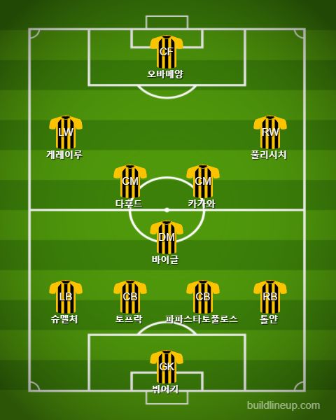 Borussia Dortmund Subs vs Hoffenheim