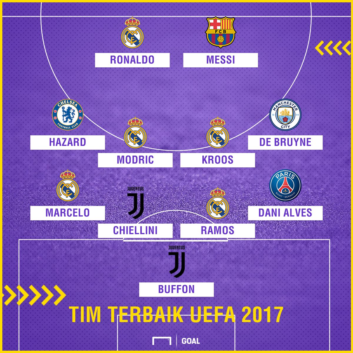 Tim Terbaik UEFA 2017