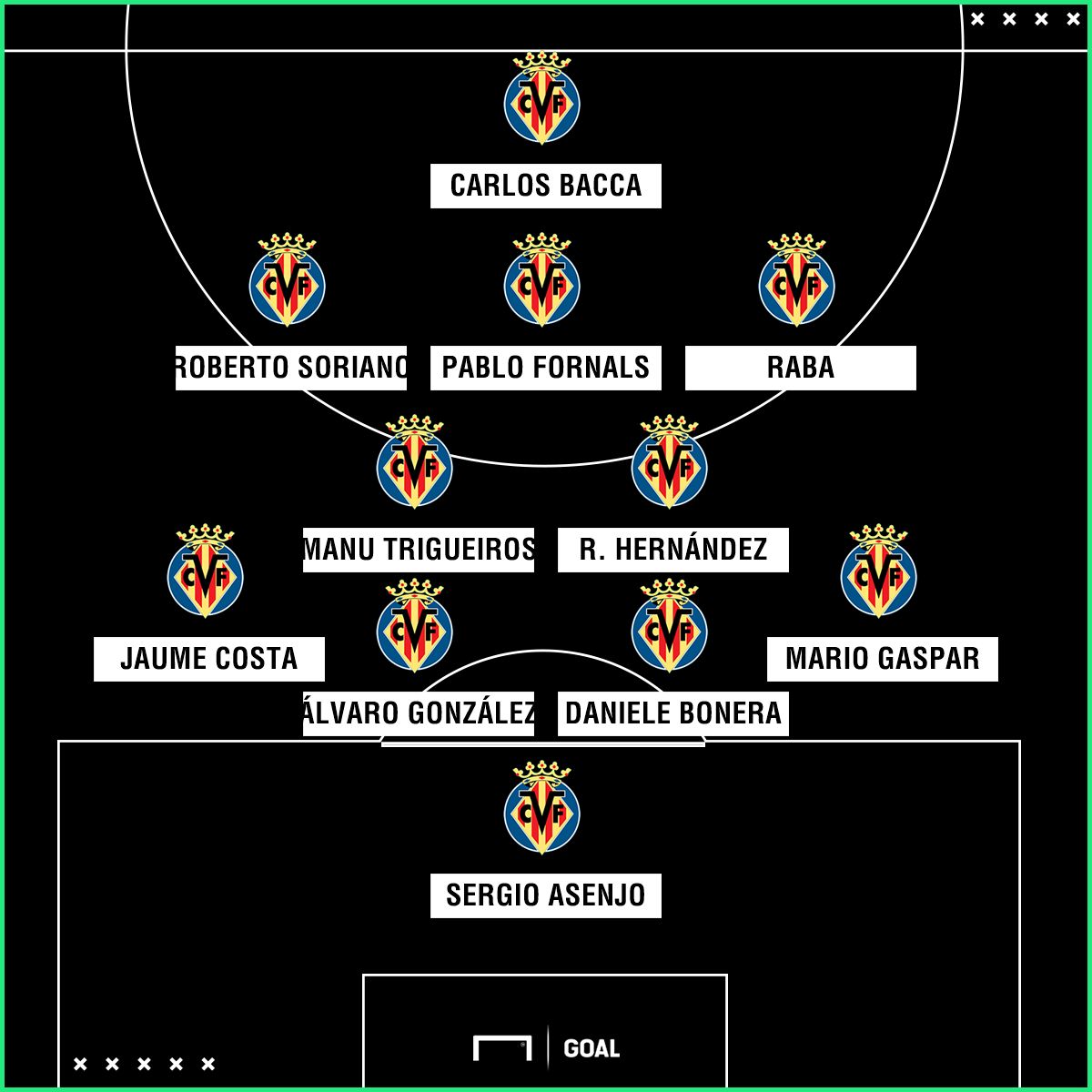 GFX Villarreal 180518