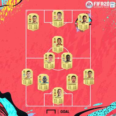 FIFA 20's Ultimate team