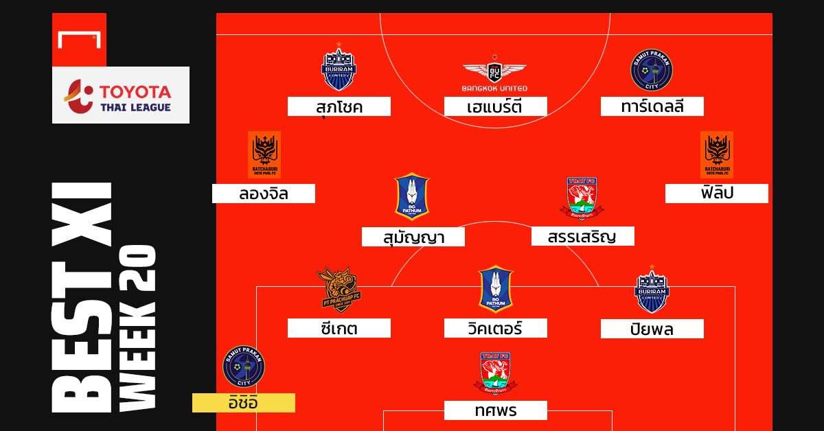 TOYOTA THAI LEAGUE BEST XI : ประจำสัปดาห์ที่ 20