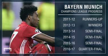 GFX PS Bayern Munich Champions League Progress 2016-17