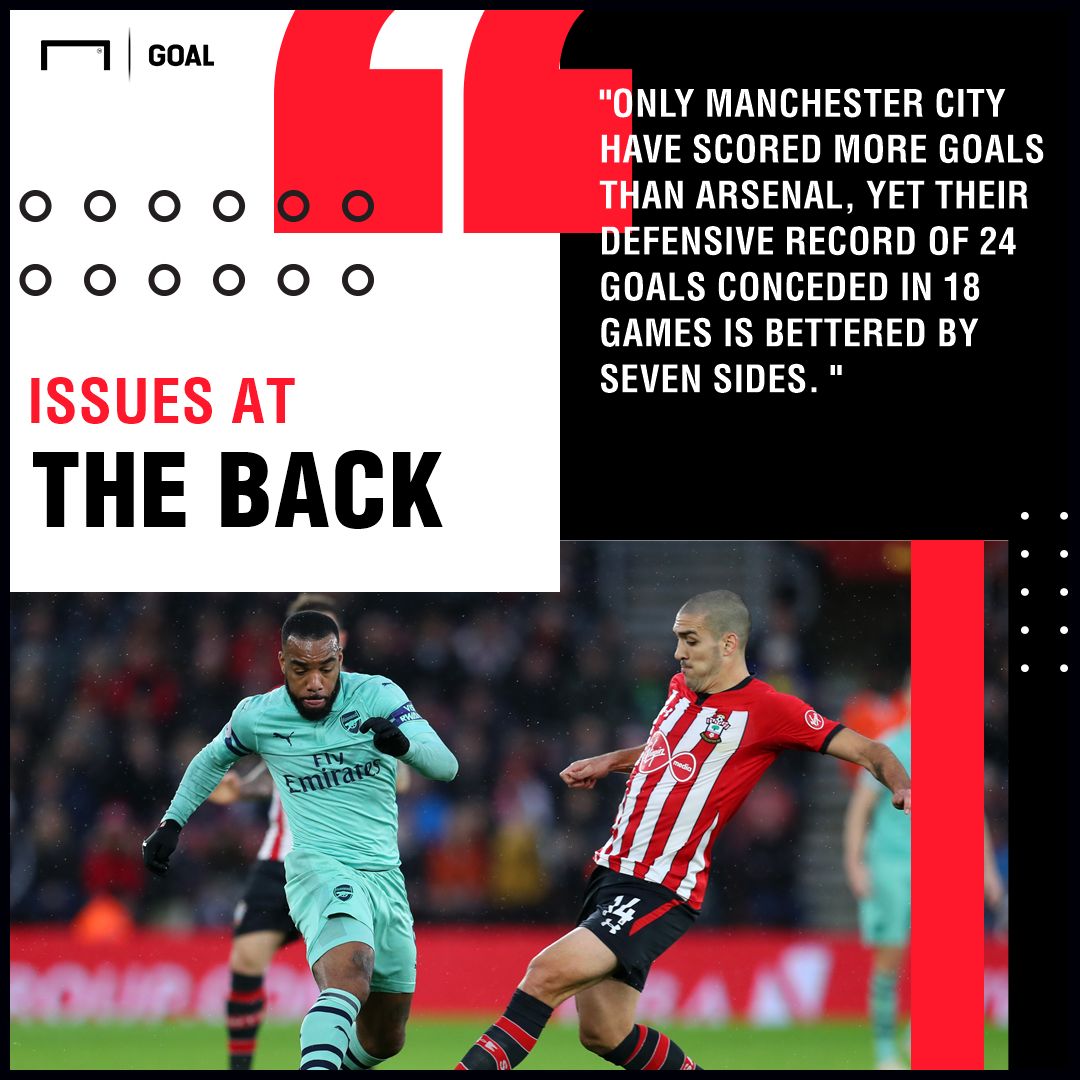 Brighton v Arsenal Betting Preview