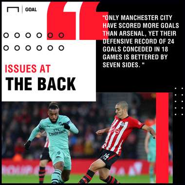 Brighton v Arsenal Betting Preview