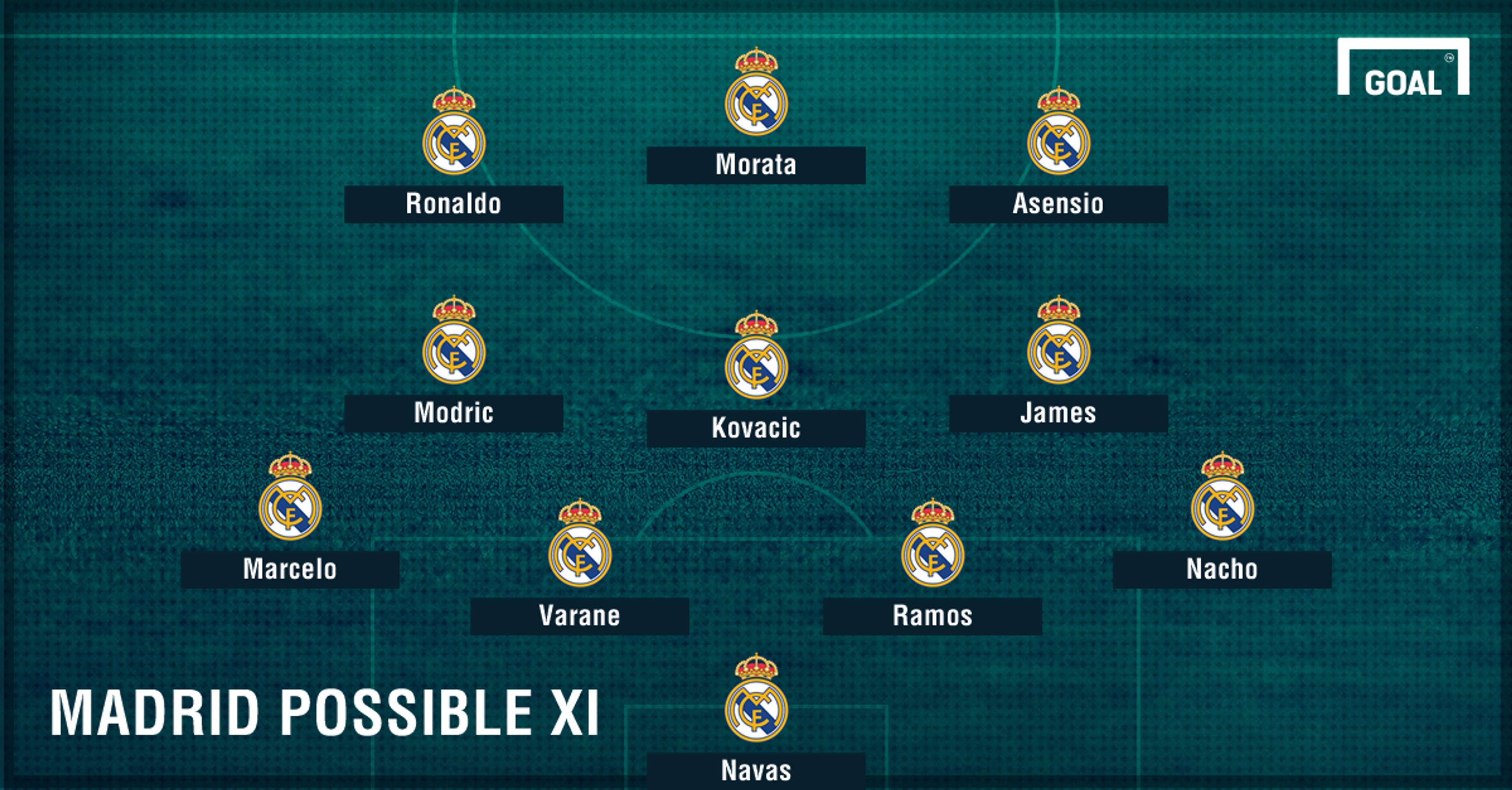 Madrid possible XI Sevilla