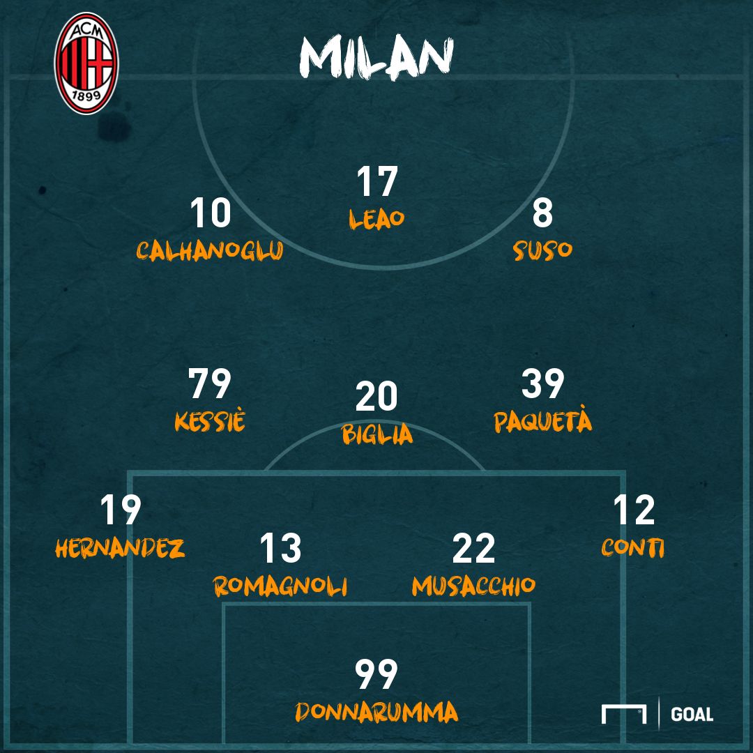 Milan lineup