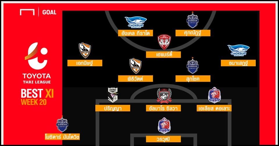 TOYOTA THAI LEAGUE BEST XI : ประจำสัปดาห์ที่ 20