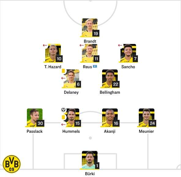 도르트문트 선발 라인업 vs 빌레펠트