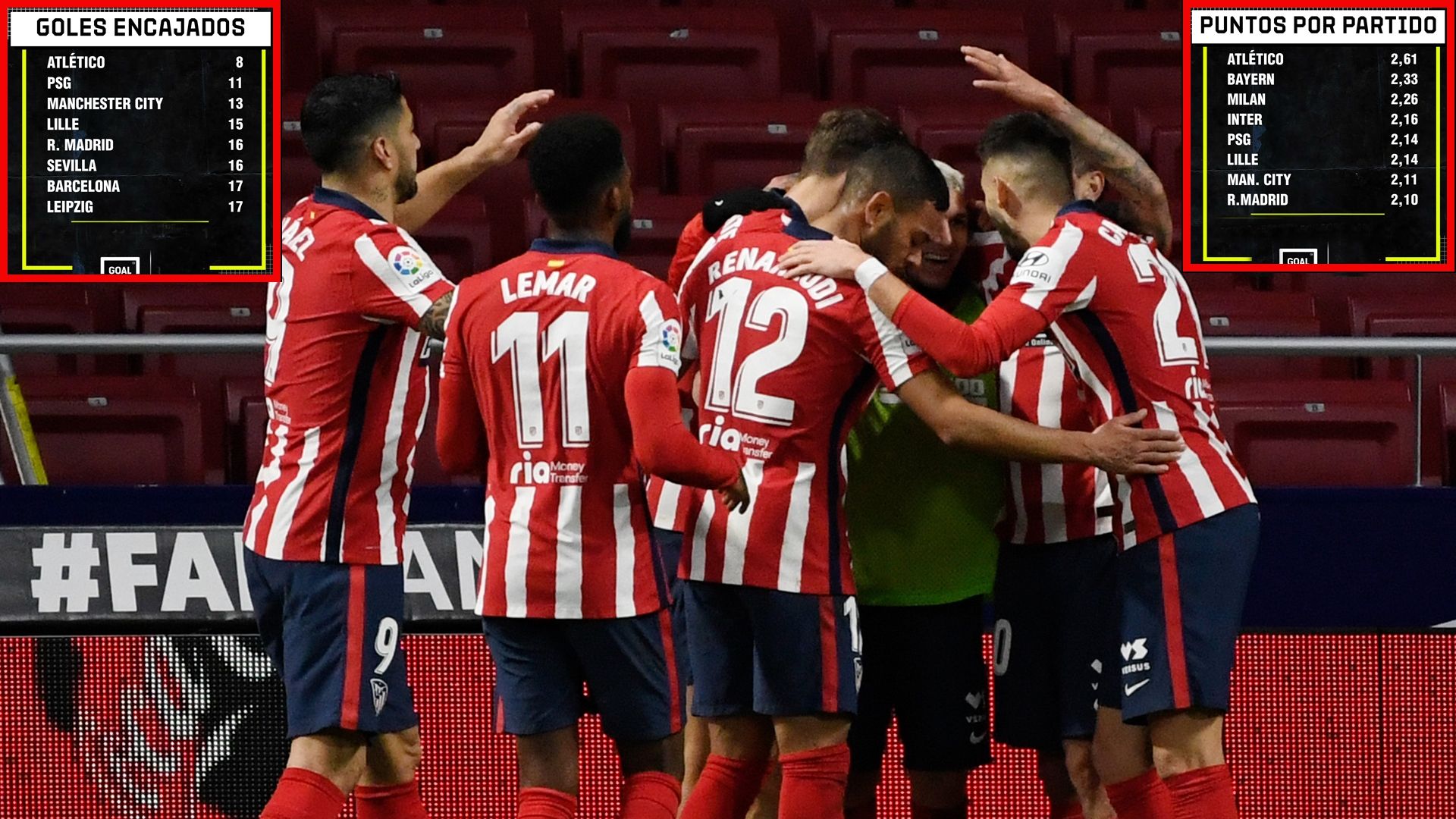 Atletico de Madrid, estadísticas tras primera vuelta