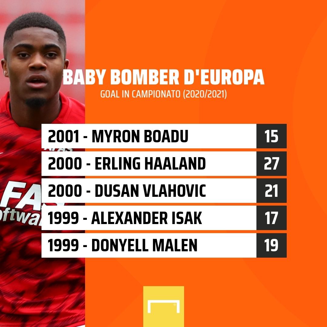 Boadu stats 2020/2021