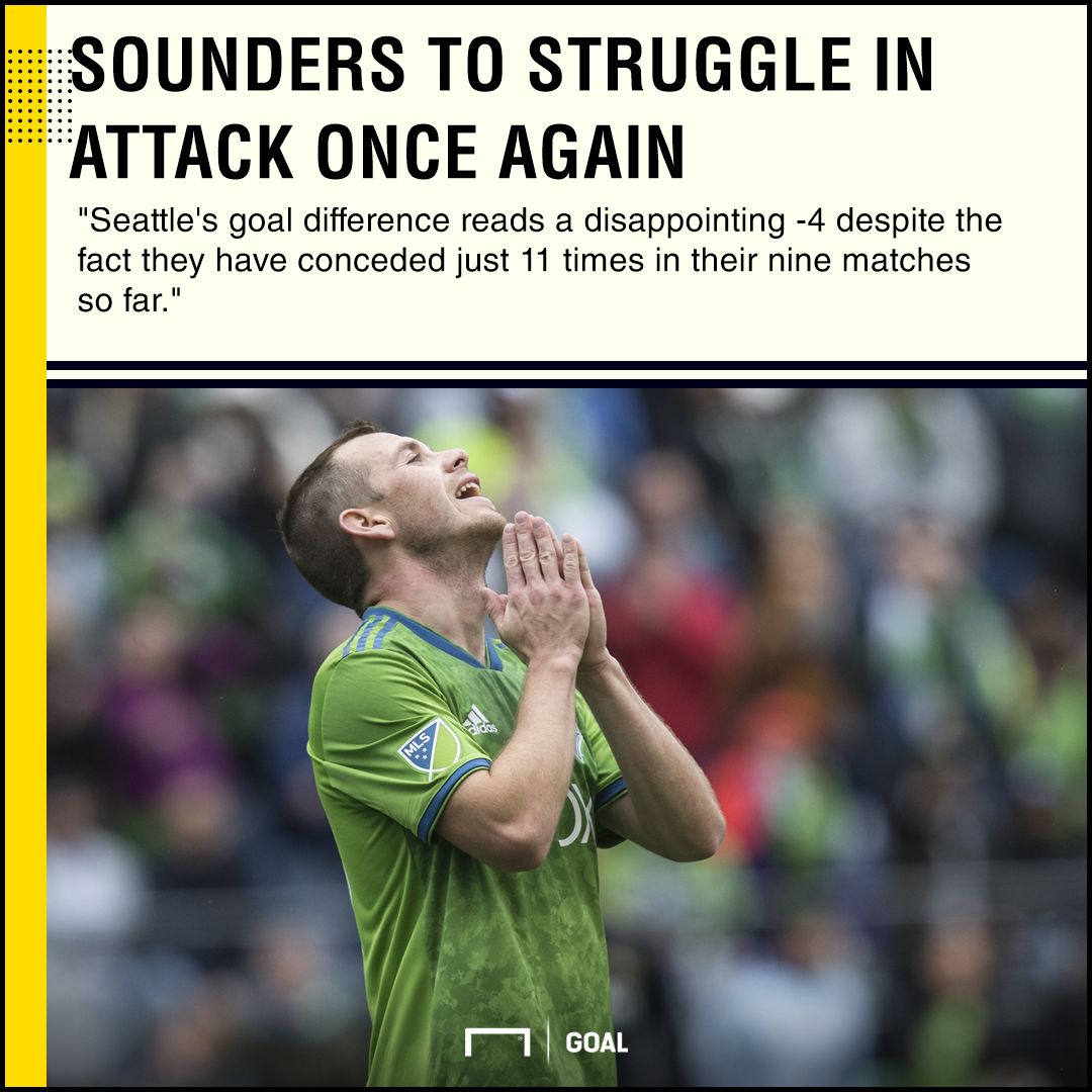 Seattle Sounders Real Salt Lake graphic