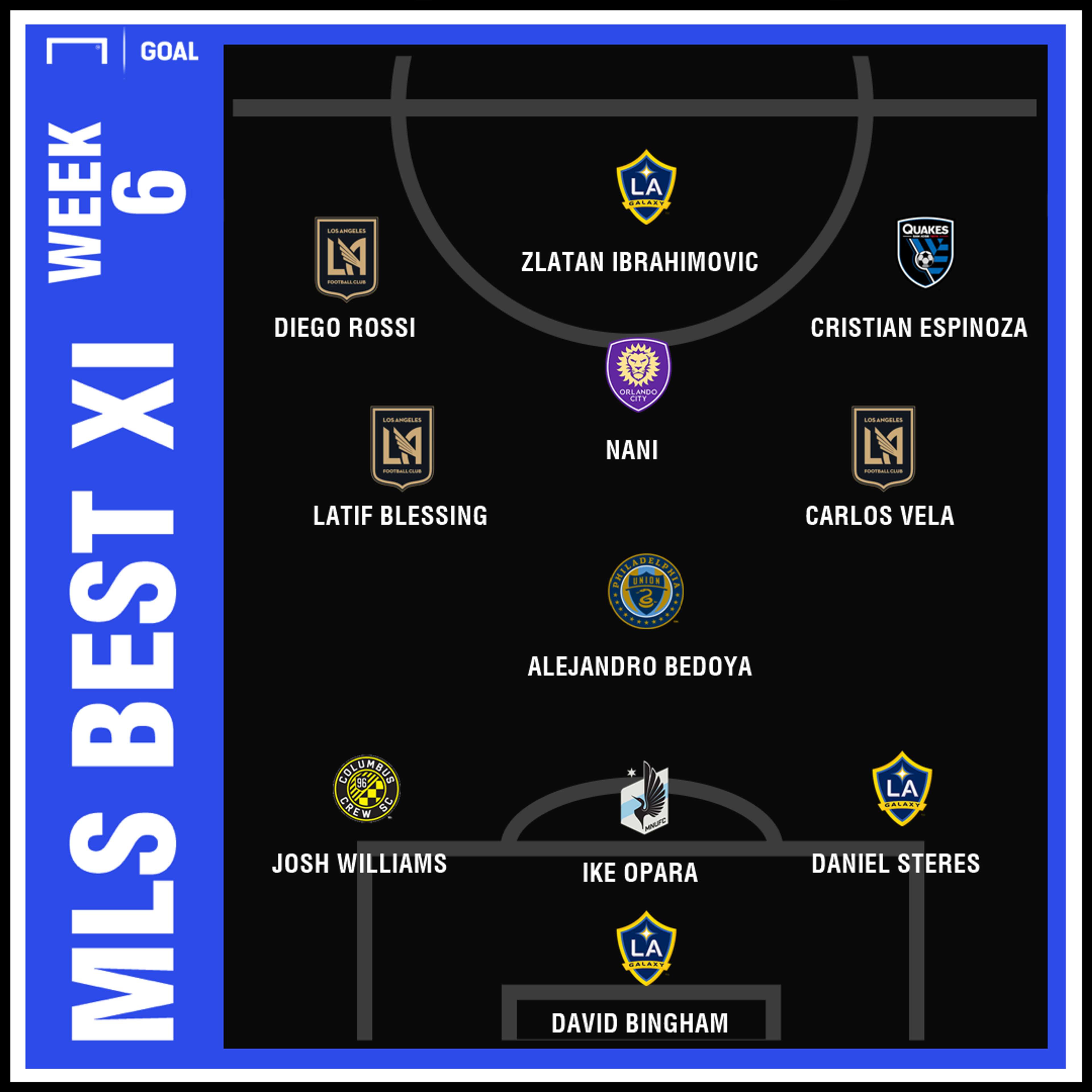 GFX MLS Best XI Week 6