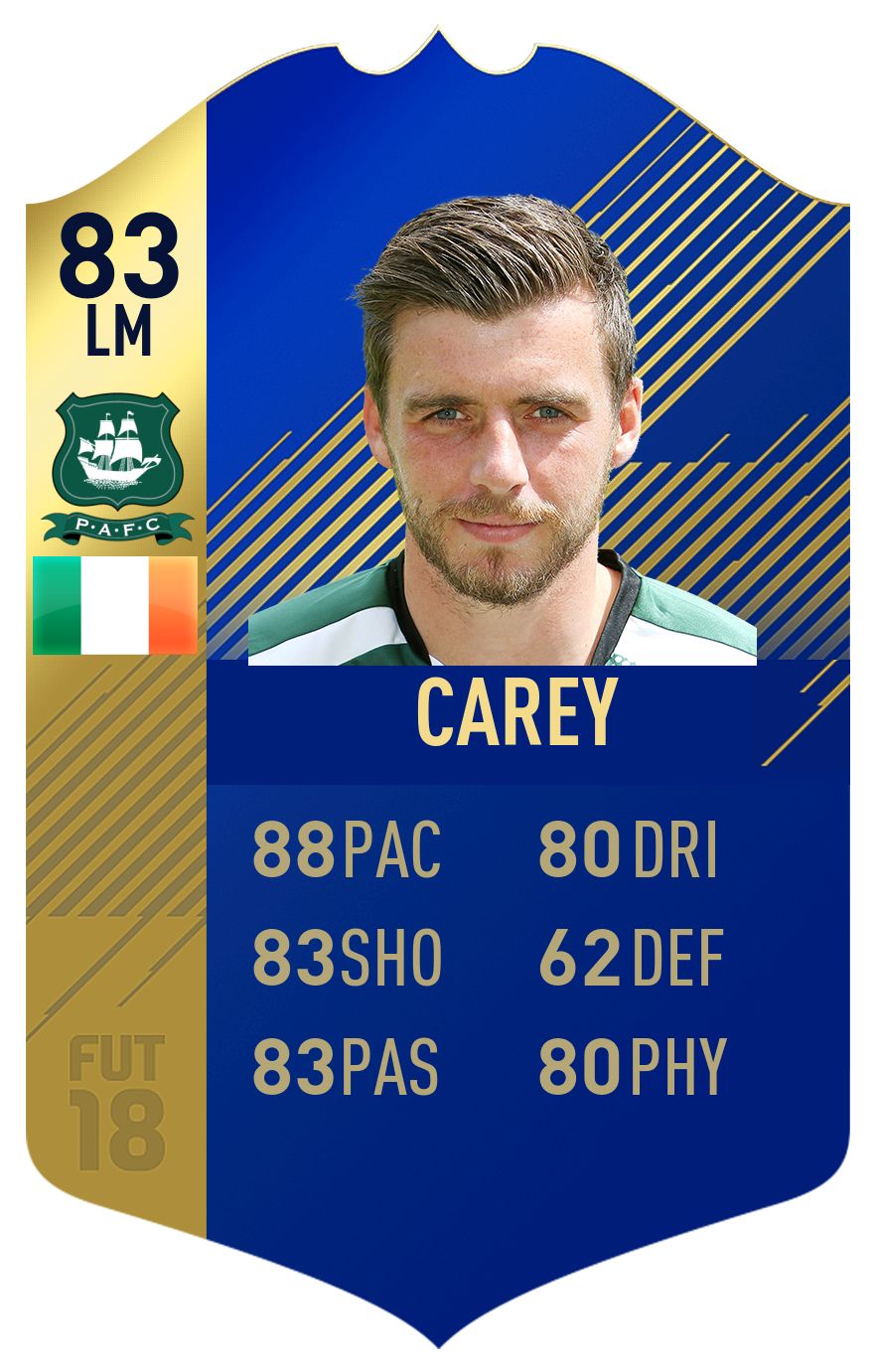 FIFA 18 EFL Team of the Season Carey