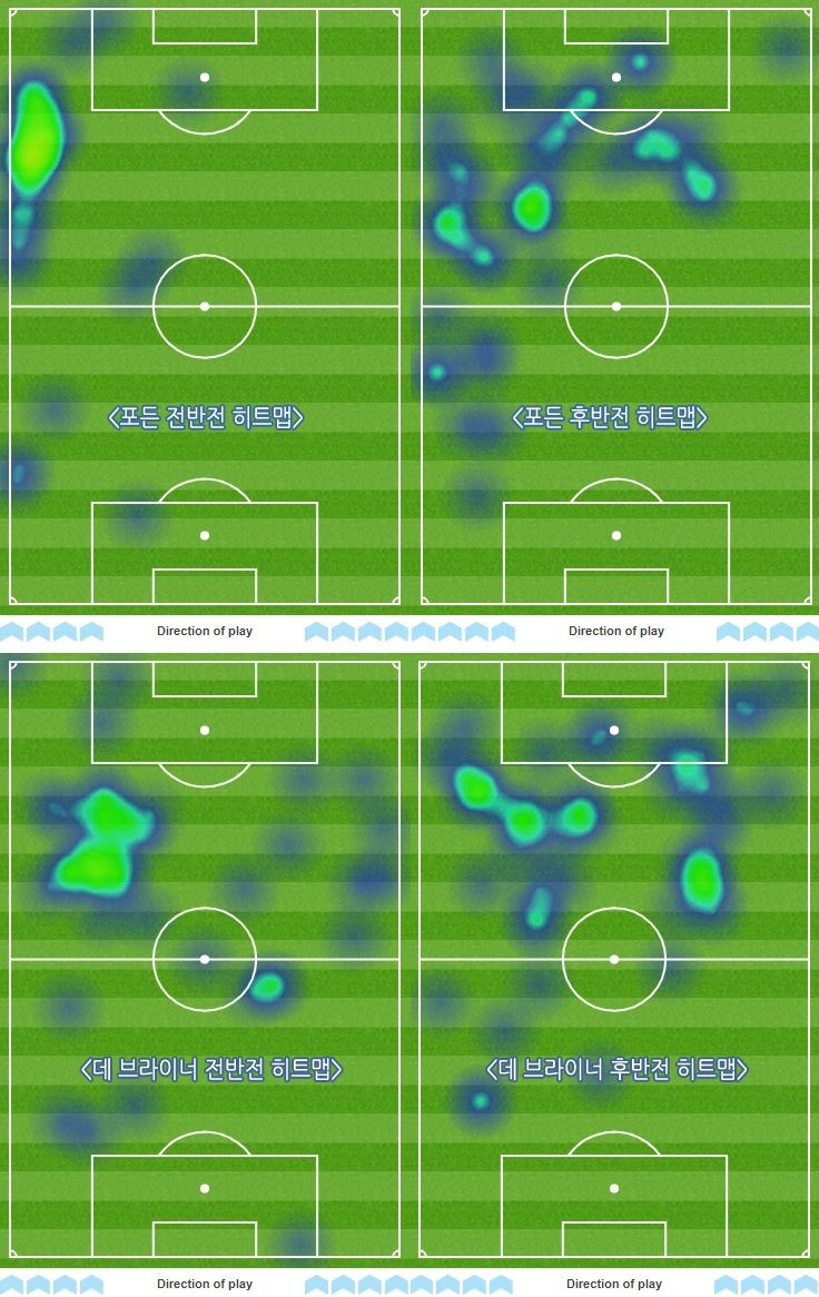 포든 & 데 브라이너 히트맵