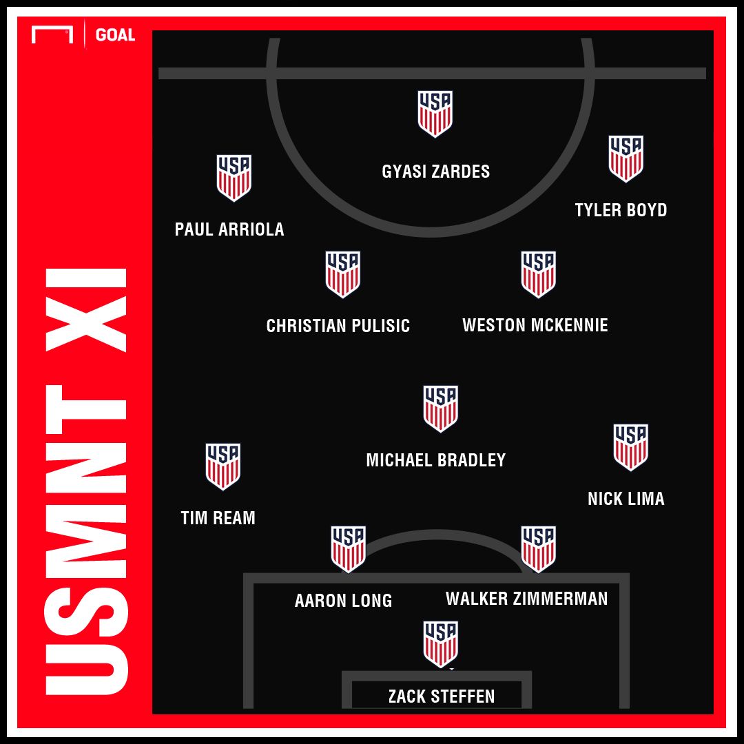 GFX USMNT XI vs Curacao 06302019