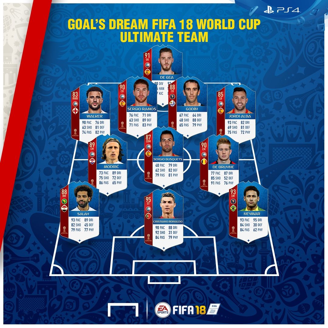 Proper GOAL FUT WC XI
