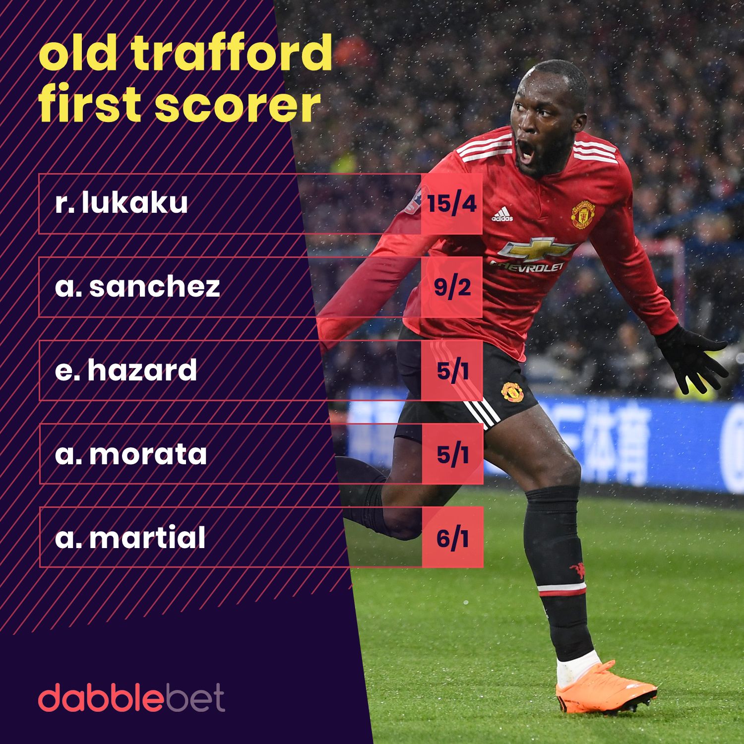 Man United Chelsea goalscorer graphic