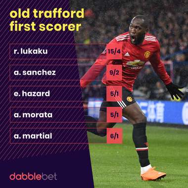 Man United Chelsea goalscorer graphic
