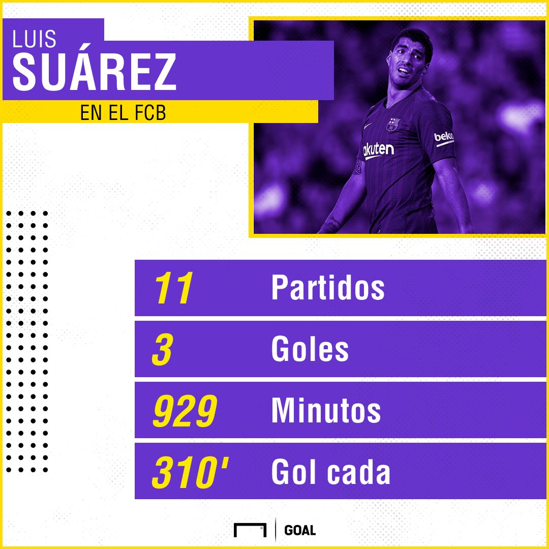 LUIS SUAREZ FCB