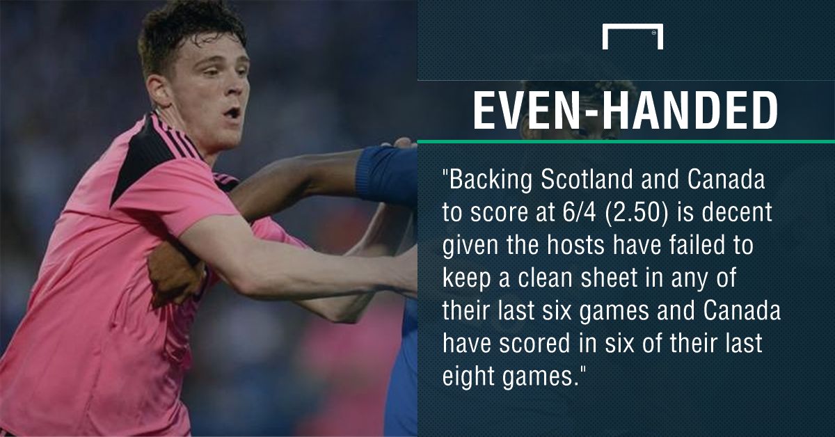 GFX Scotland Canada betting