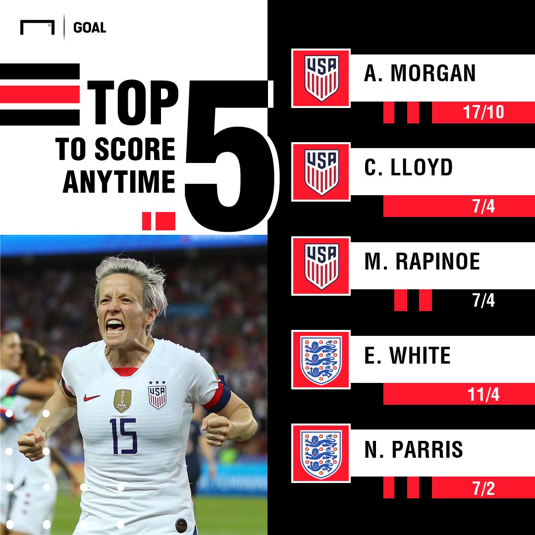 England Women v USA Women Goalscorer Special Odds