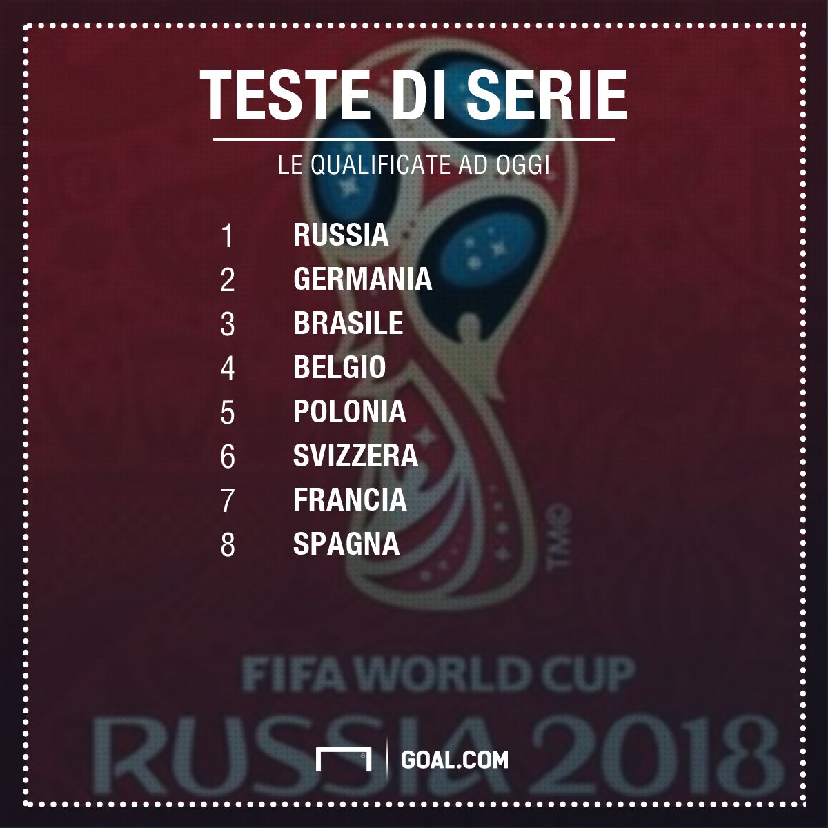 Ps teste di serie Mondiali 2018