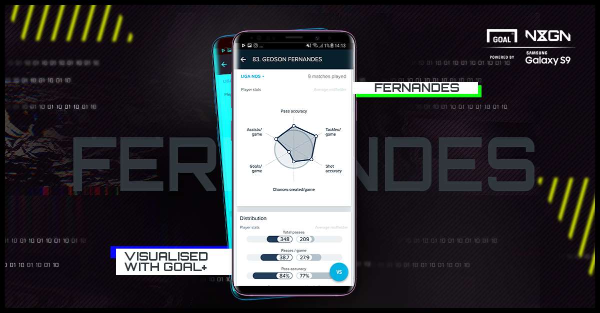 Samsung NxGn Fernandes ENG