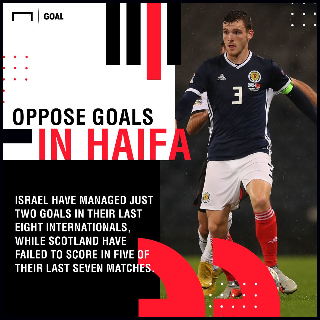 Israel Scotland graphic